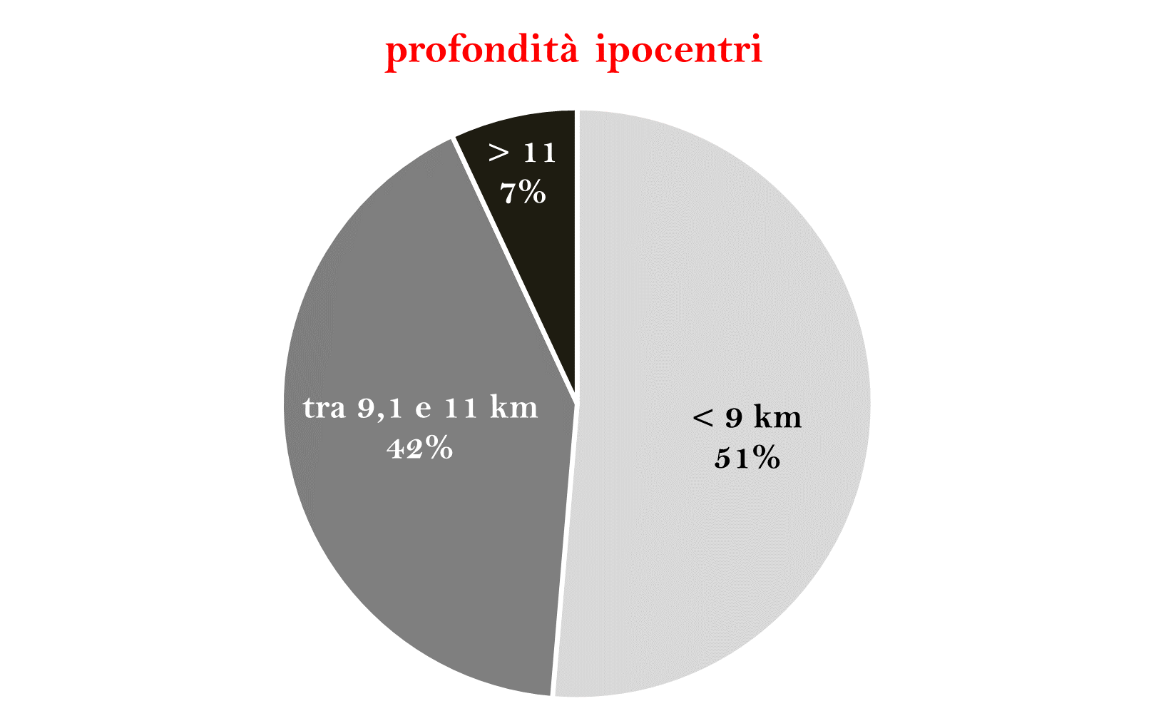 IPOCENTRIpng