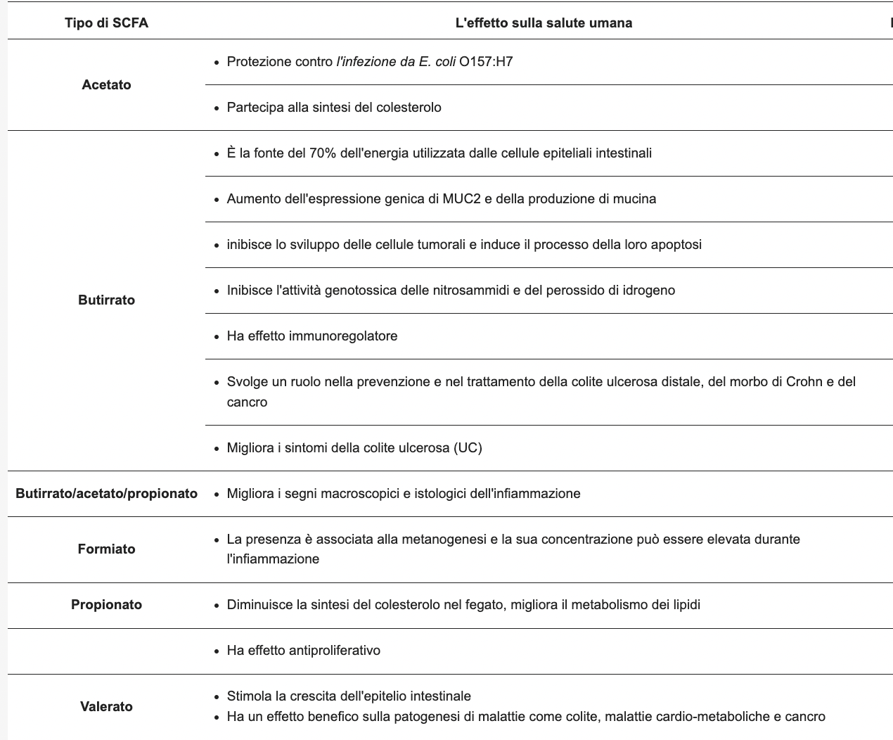 SCFA Acidi grassi a catena corta e Modulazione Metabolica