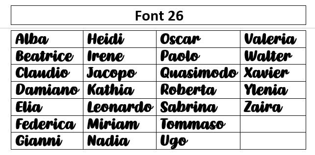 Scelta Font