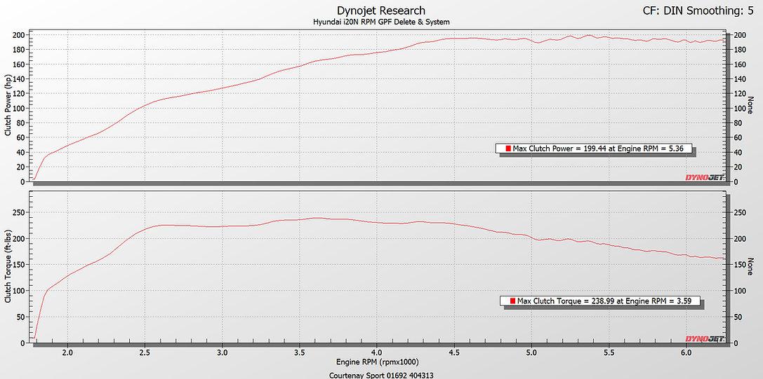 Hyundai i20 N Straight Through GPF Back Exhaust System - RPM