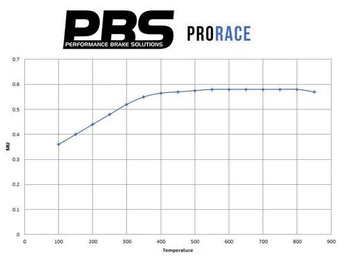 PBS Brake Pads Front / Rear Renault Clio IV 1.6 TCe RS