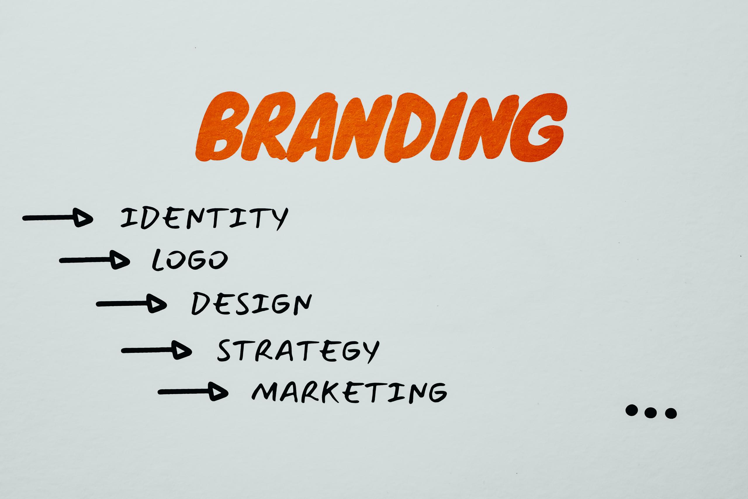 Social Media Strategy per la promozione del Personal Brand