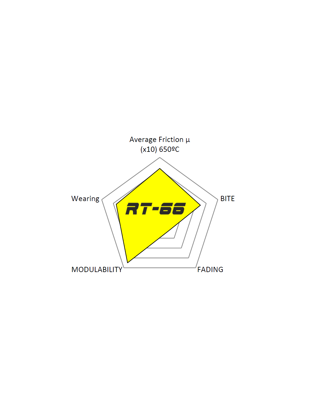 Toyota Yaris GR Front / Rear Brake Pads - SDT Brake