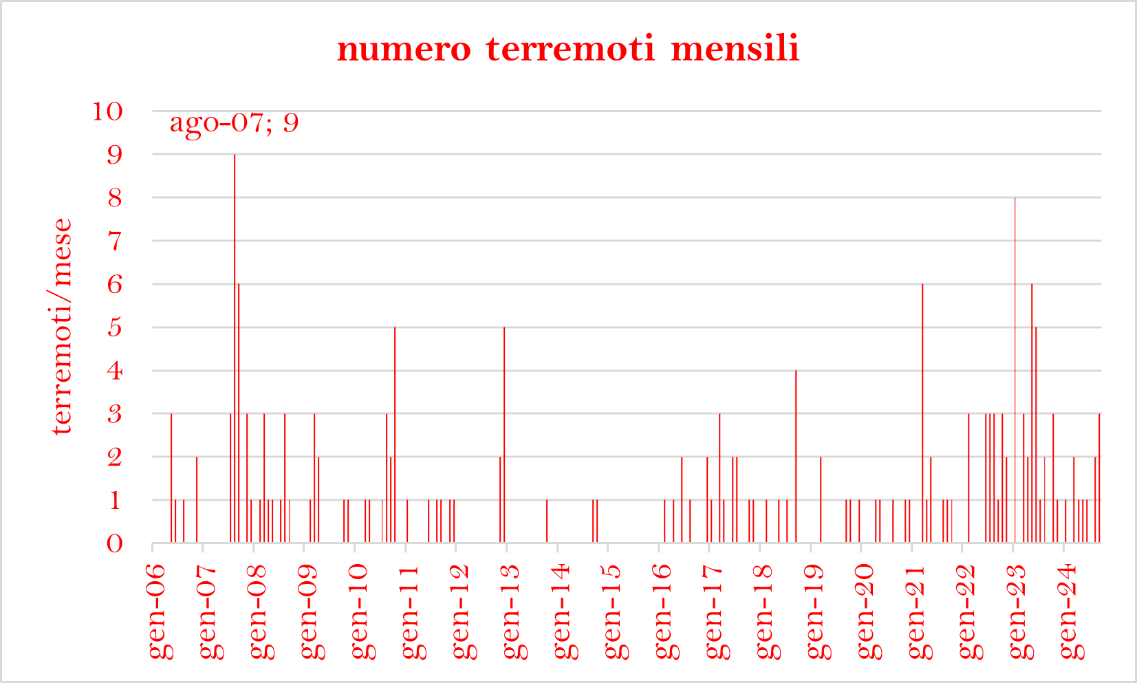 TERREMOTI MESEpng