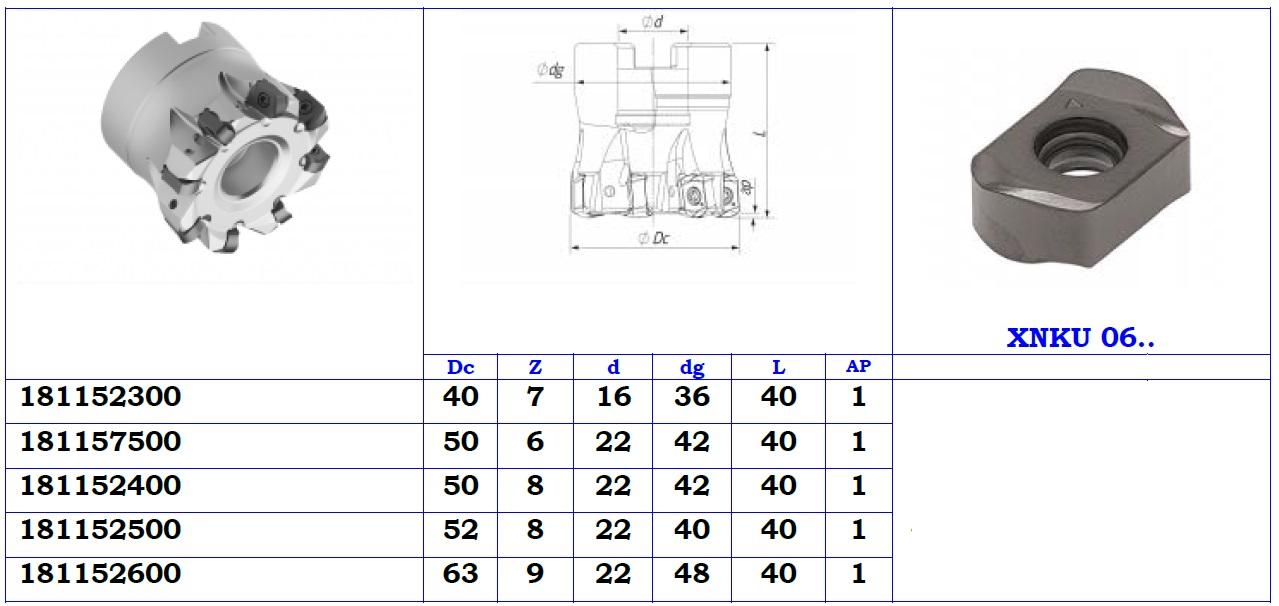 Milling XPET-XNKU