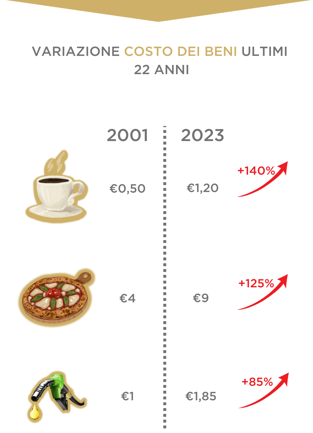 inflazione 1png