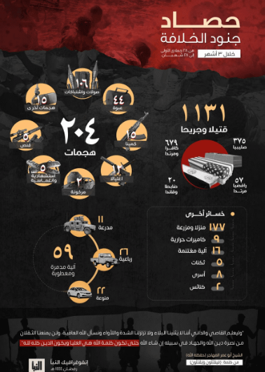 Al-Naba: Sintesi di tre mesi di attività dell'ISIS