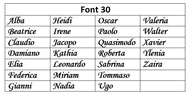 Scelta Font