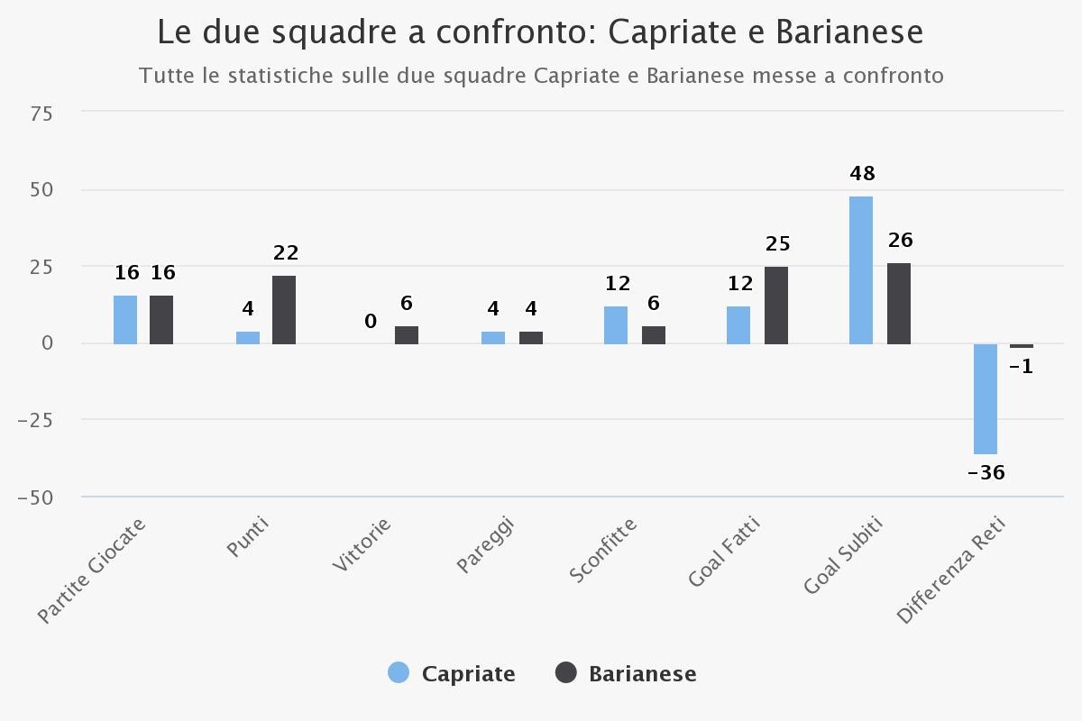 le-due-squadre-a-confron-4jpeg