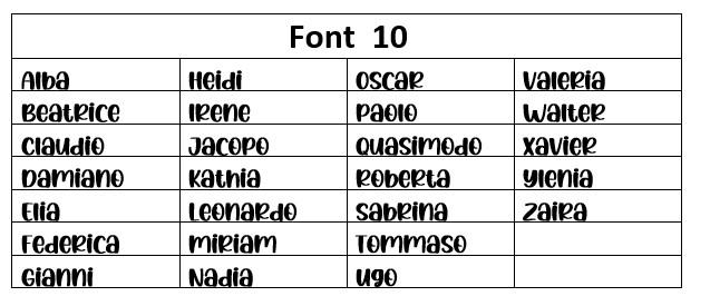 Scelta Font