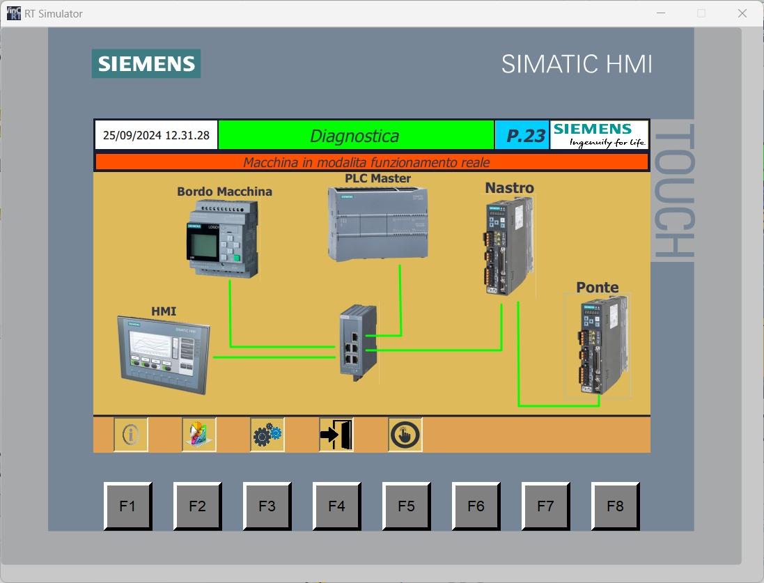 Software per l'automazione industriale