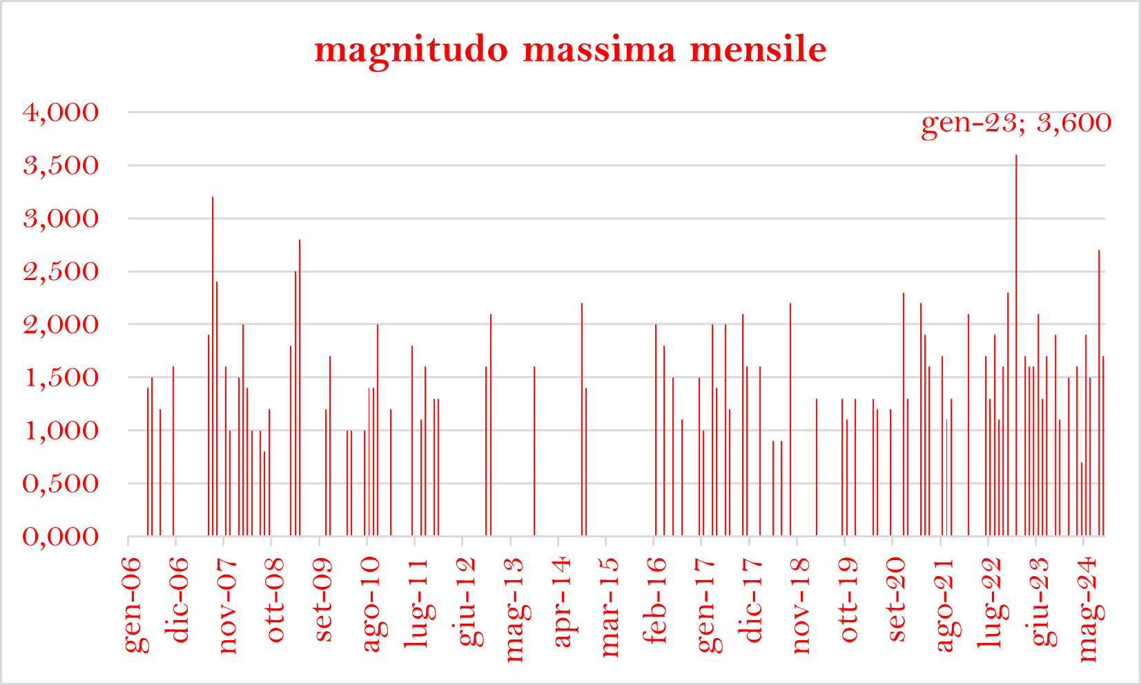 MAGNITUDO MAXpng