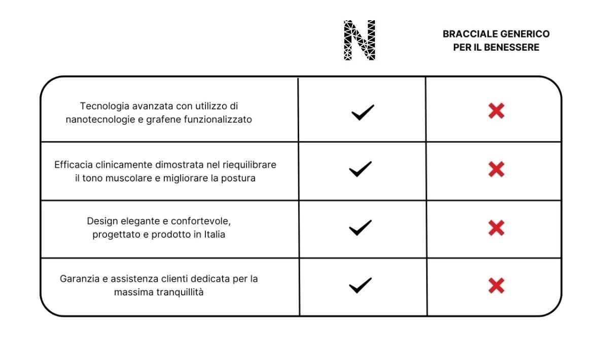 Braccialetto Neuropostura Blue®