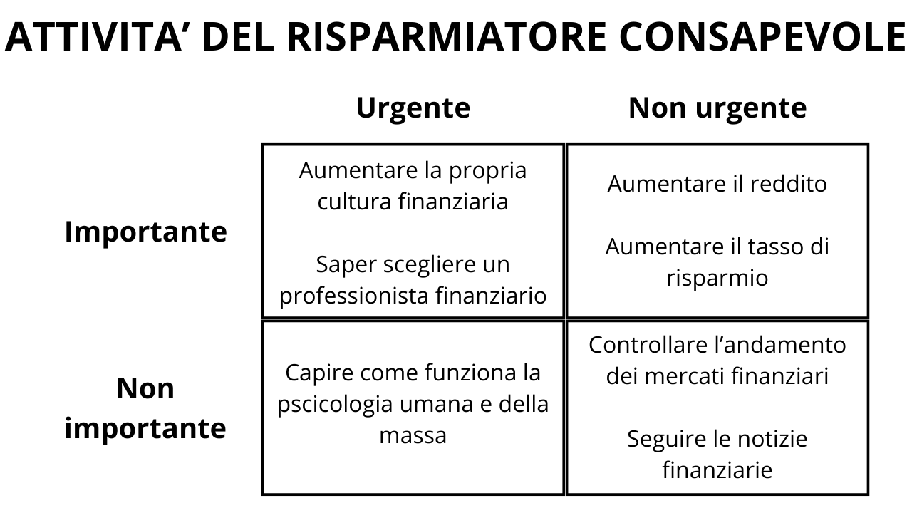 La tabella dell-investitore 1png