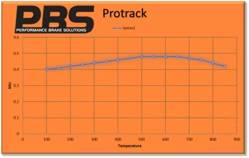 PBS Brake Pads Front / Rear Ford Fiesta MK8 JHH ST