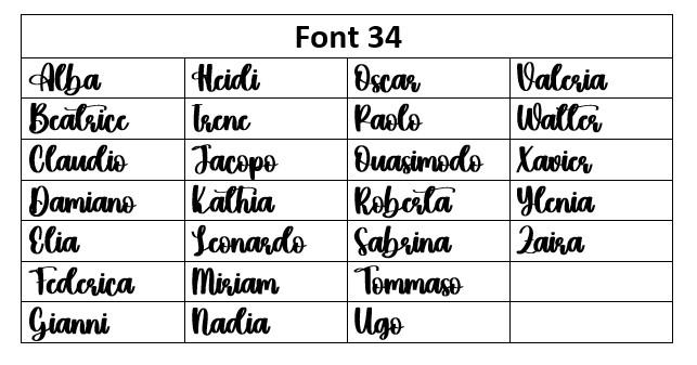 Scelta Font