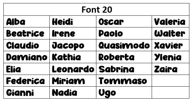 Scelta Font