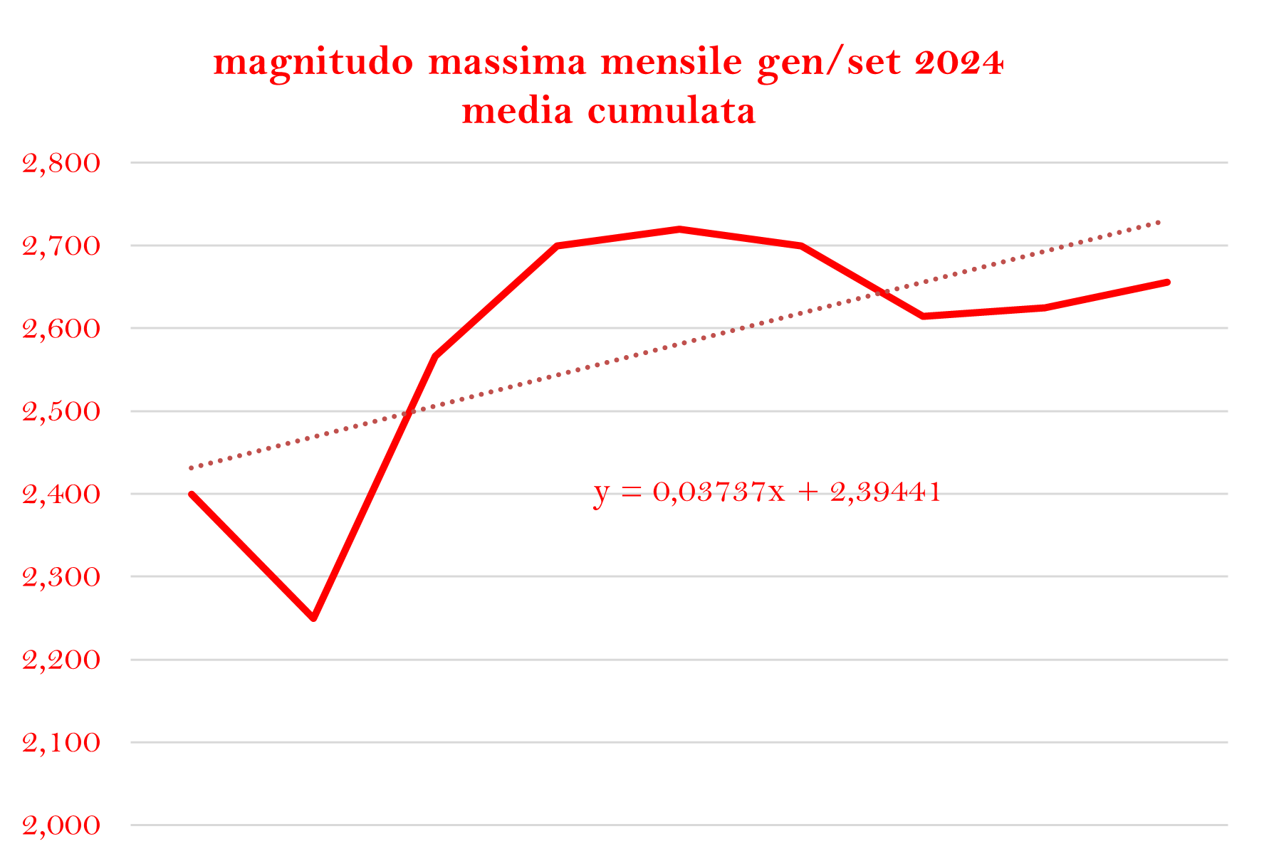 M MAX CUJMULATApng