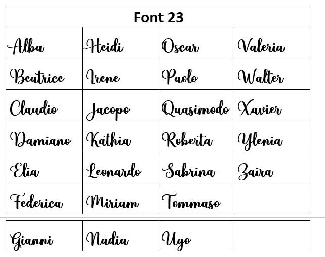 Scelta Font