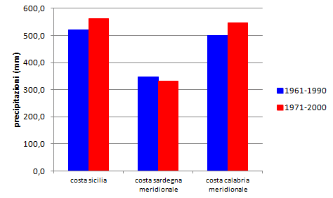 Csa tendente BS GRAFICO 2png