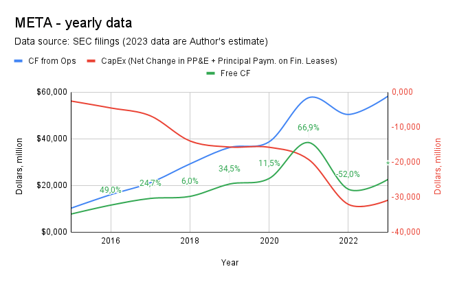 META - yearly datapng