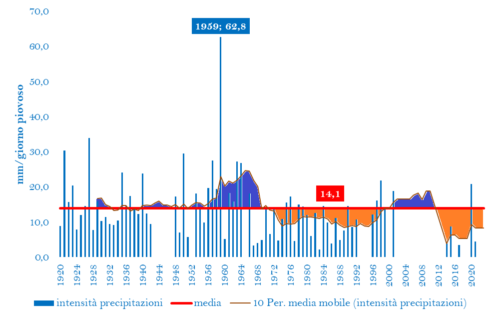 intensit PRECIPITAZIONI OTTOBE CON PERIODIpng