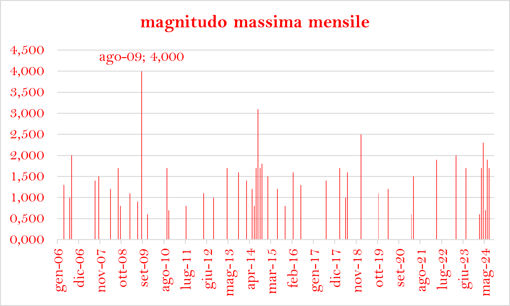 MAGNITUDO MAXpng