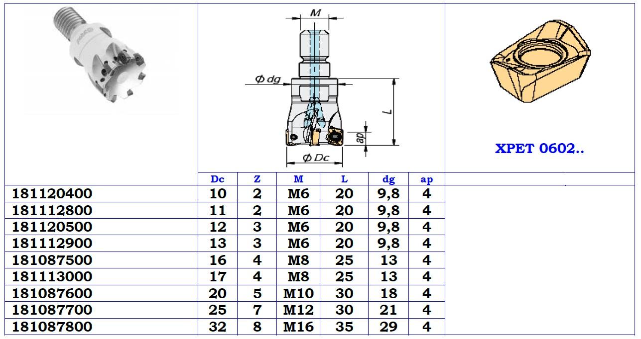 Milling XPET 0602