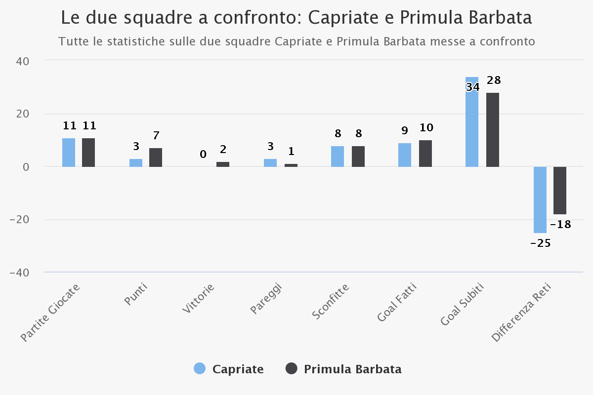 le-due-squadre-a-confron 3png