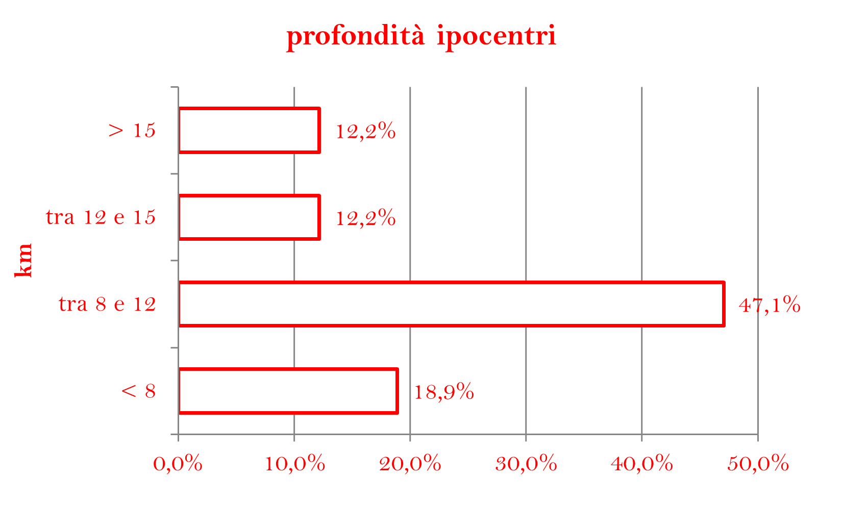 IPOCENTRIpng