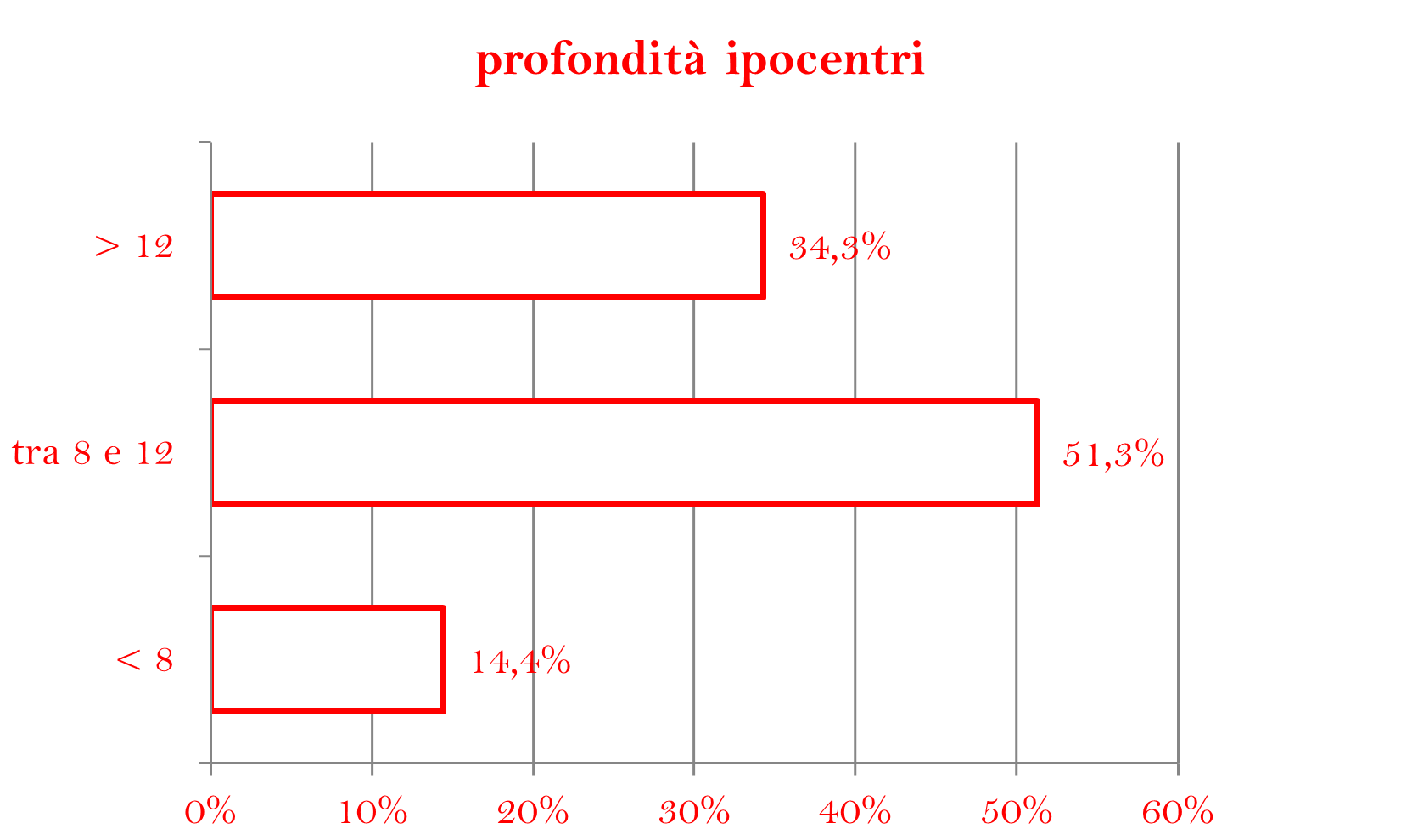 IPOCENTRIpng