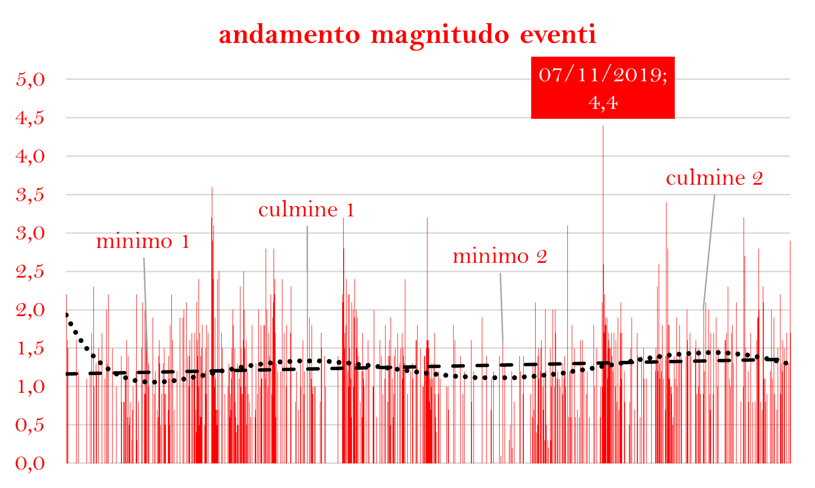 ANDAMENTO Mpng