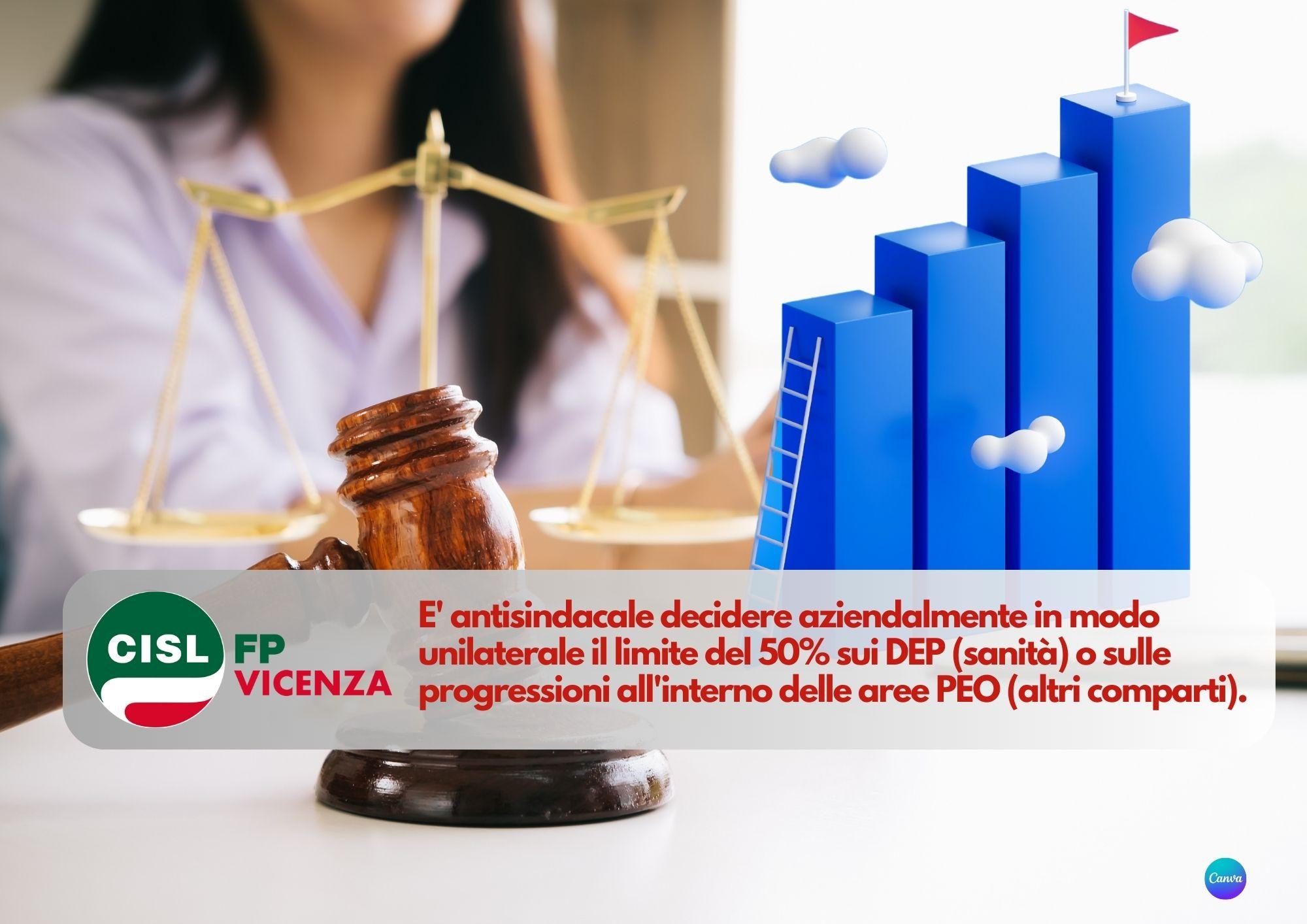 CISL FP Vicenza. I DEP/PEO al 50% decisi aziendalmente in modo unilaterale sono antisindacali