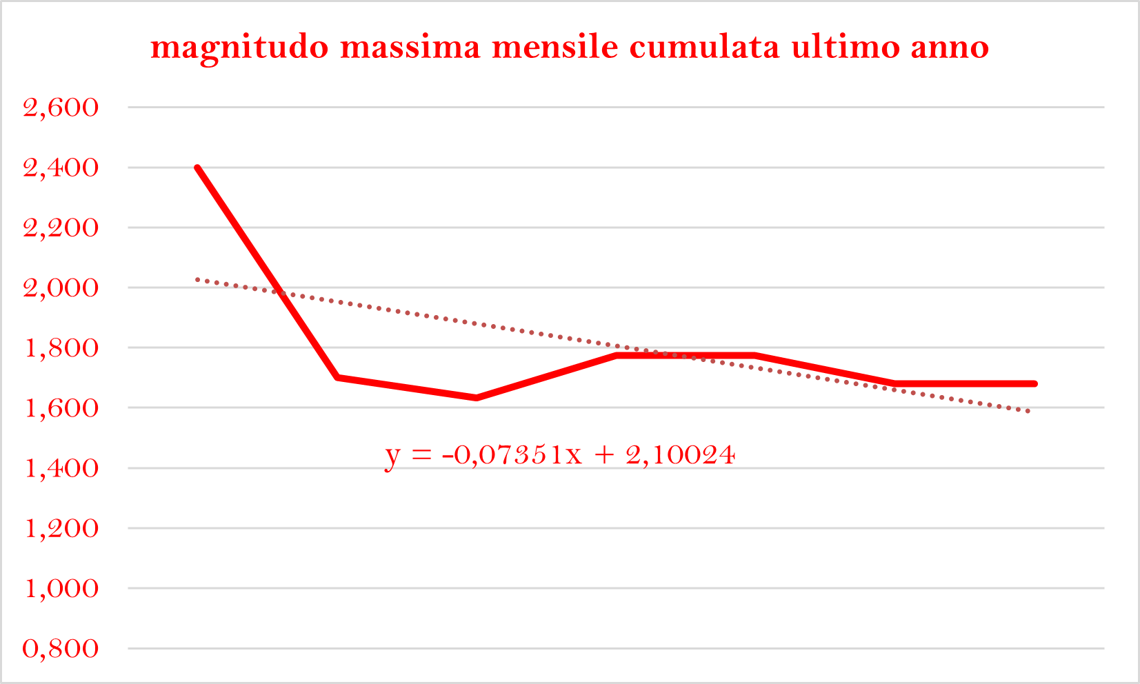 M max cumulata ultimo annopng