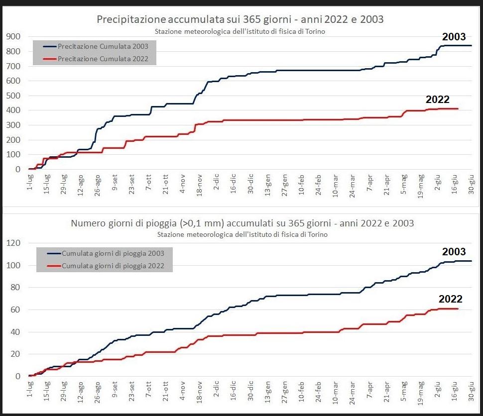 precipitazioni 2022_Callierojpg