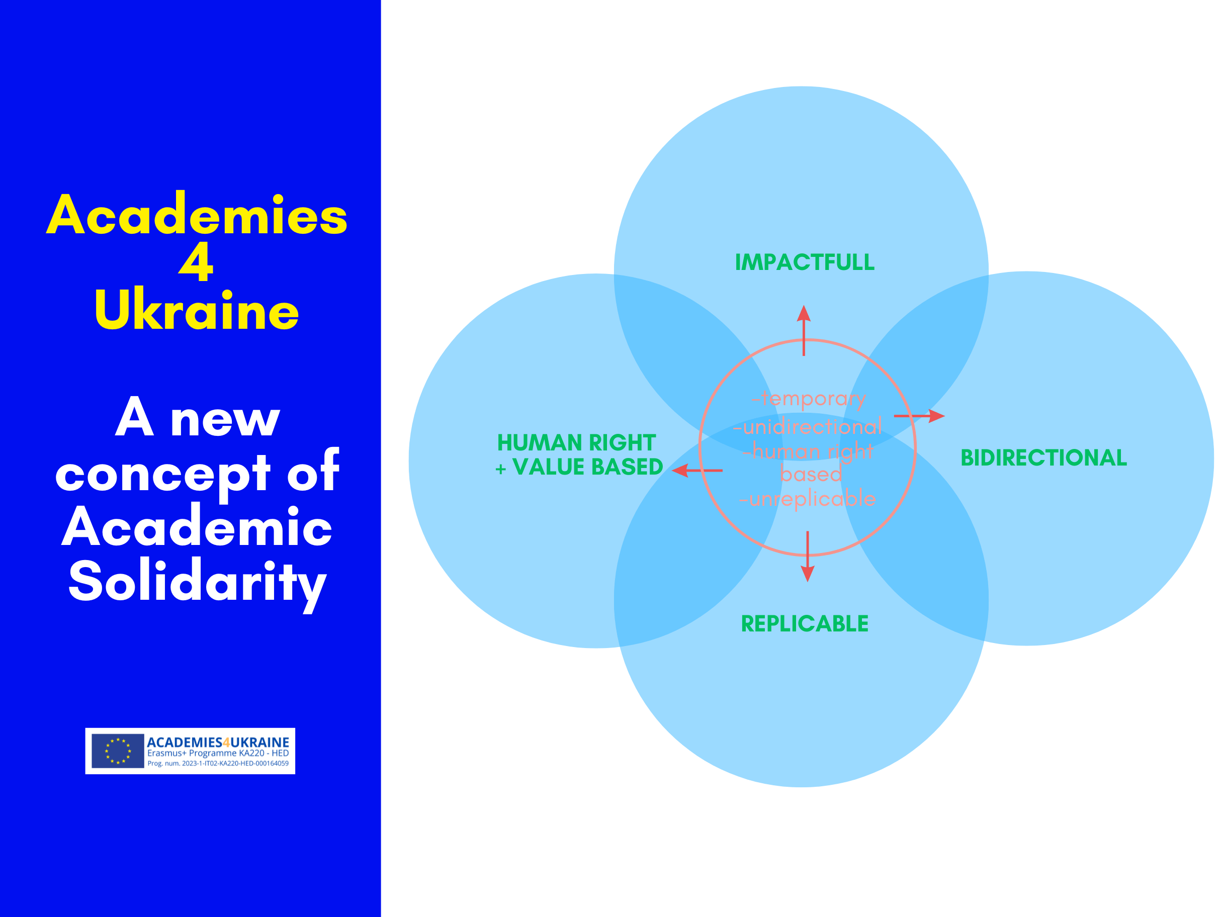 Academies4Ukraine: a change paradigm for academic solidarity