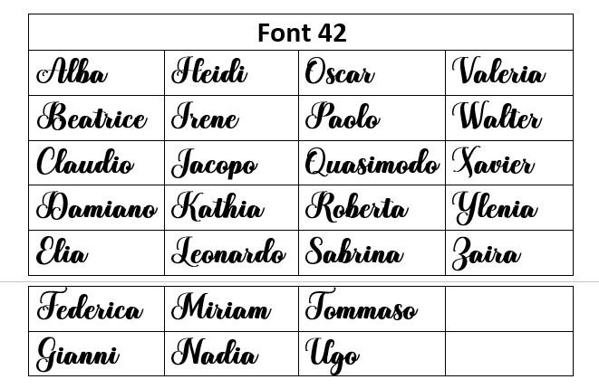 Scelta Font