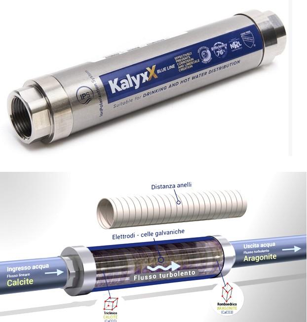 Filtro anticalcare galvanico e antibatterico IPS KALYXX da 3/4" ITS-TODINI