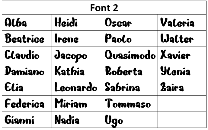 Scelta Font