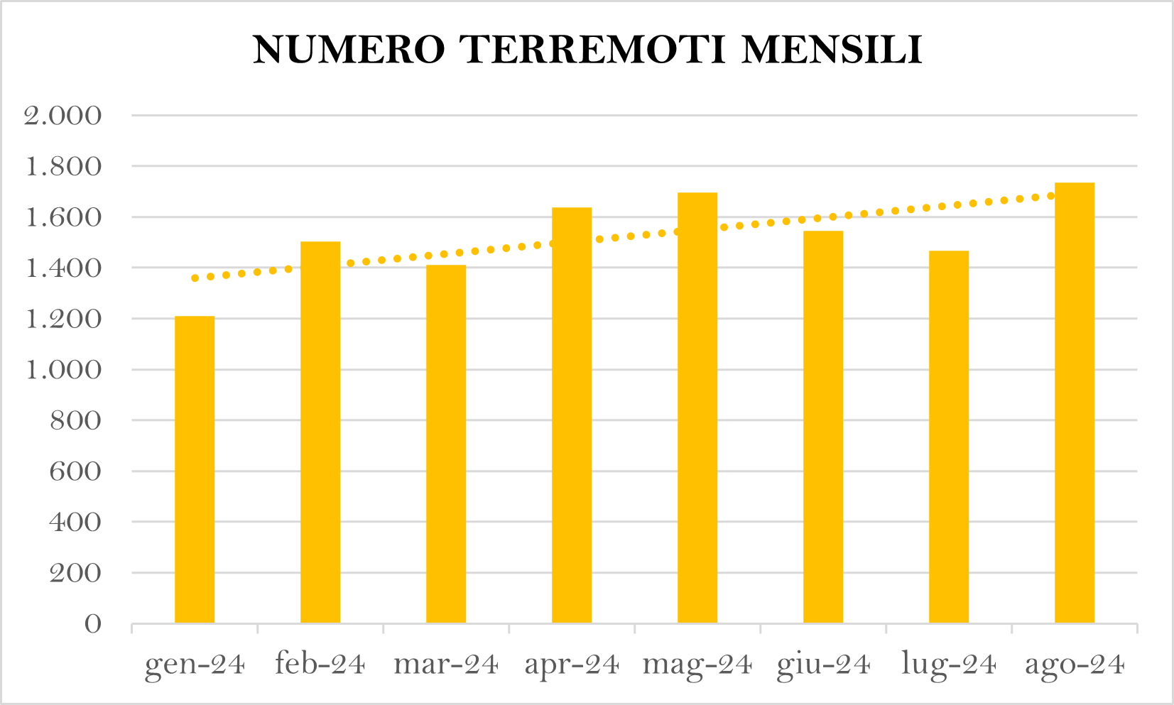 terremoti mesepng