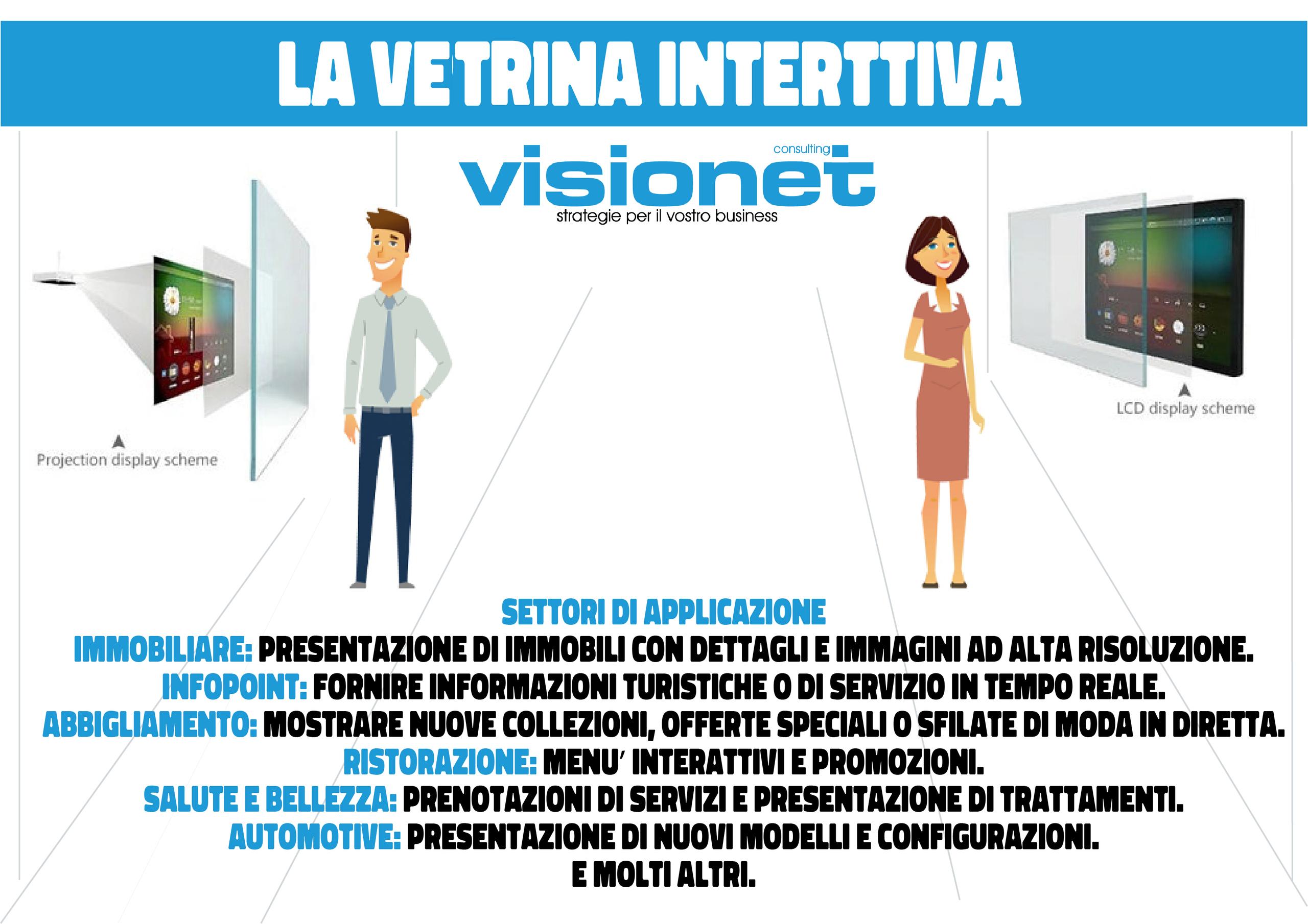 Vetrina Interattiva da Visionet: