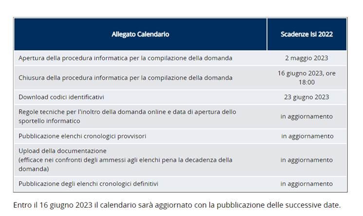 BANDO ISI INAIL 2022