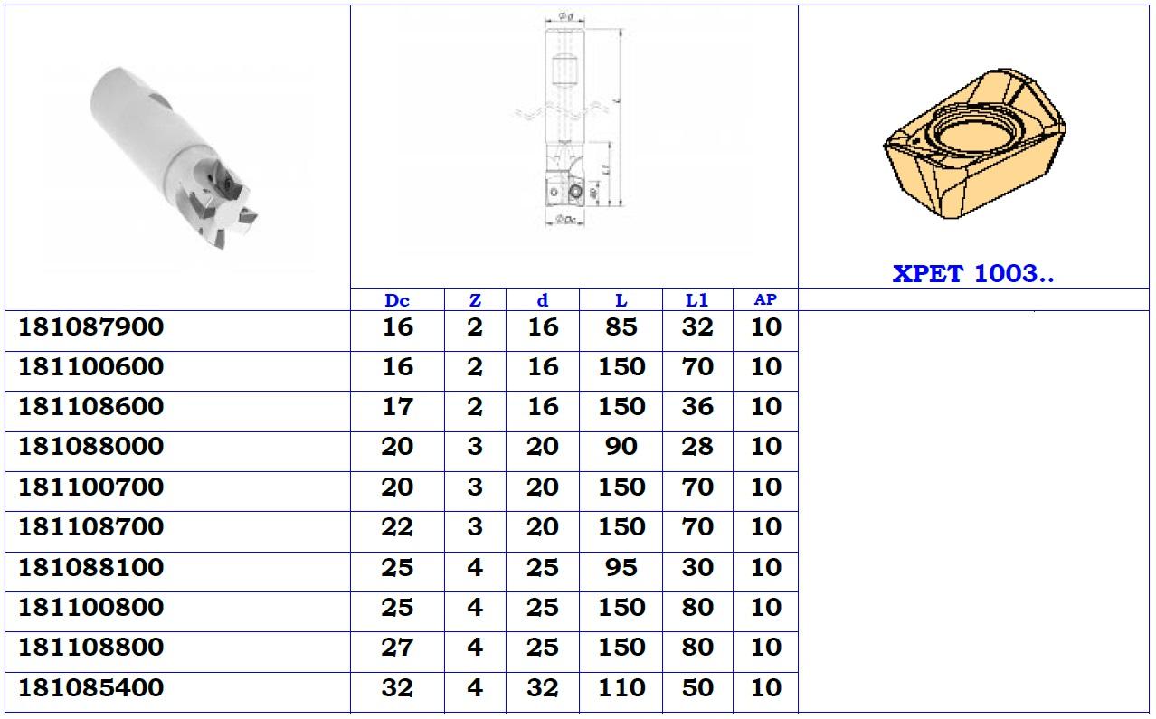 Milling XPET-XNKU