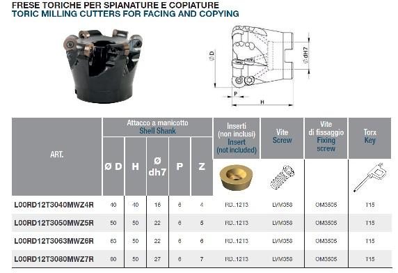FRESE TORICHE PER SPIANATURE/COPIATURE - INSERTI RD..12T3