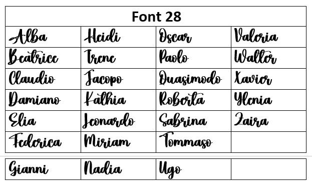 Scelta Font