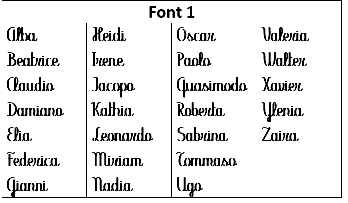 Scelta Font