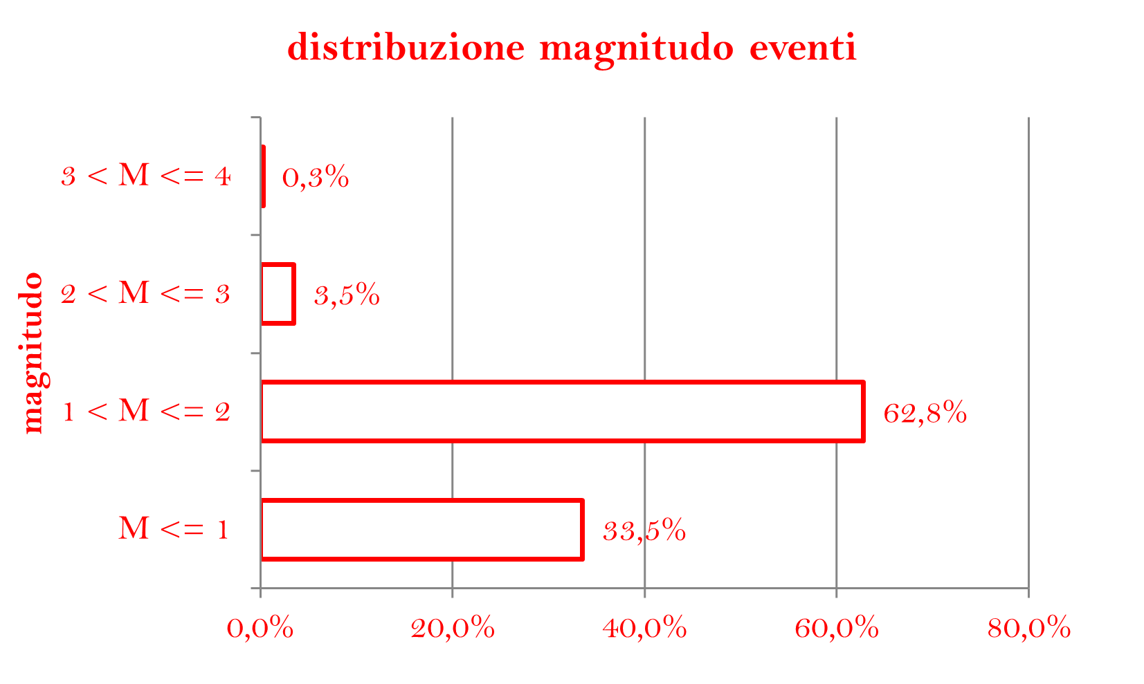 DISTRIBUZIONE Mpng