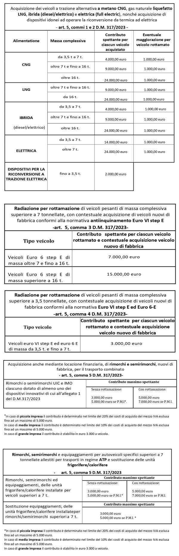 Tabella Incentivi Autotrasporto_page-0011-downjpg