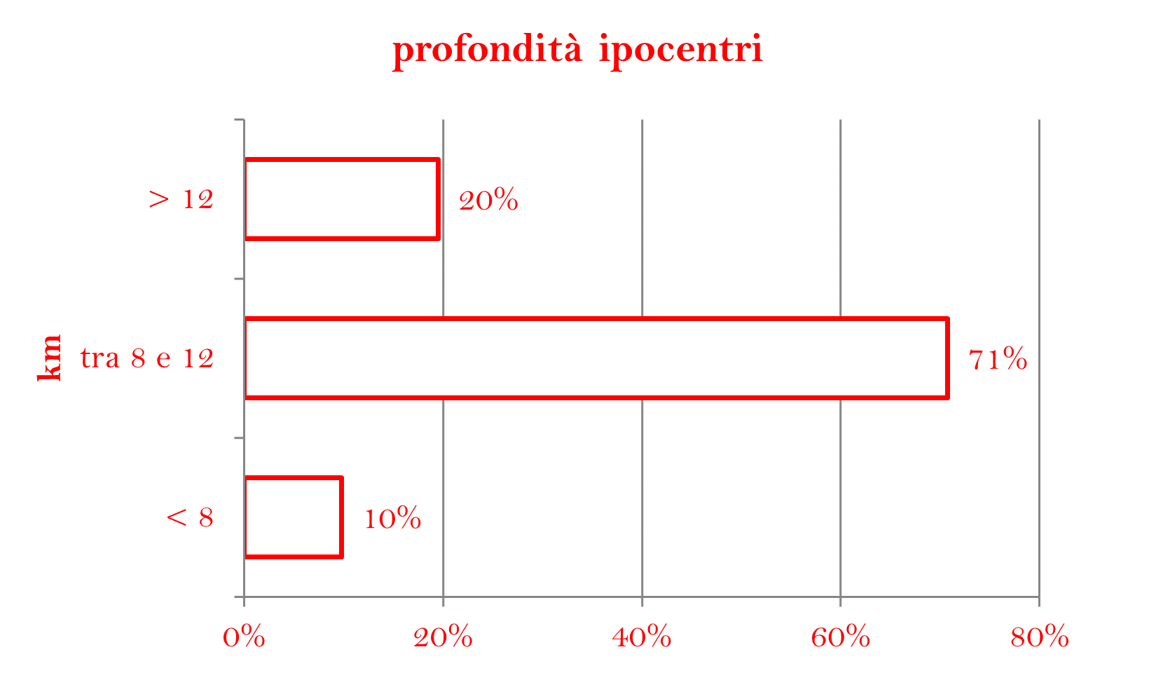 IPOCENTRIpng