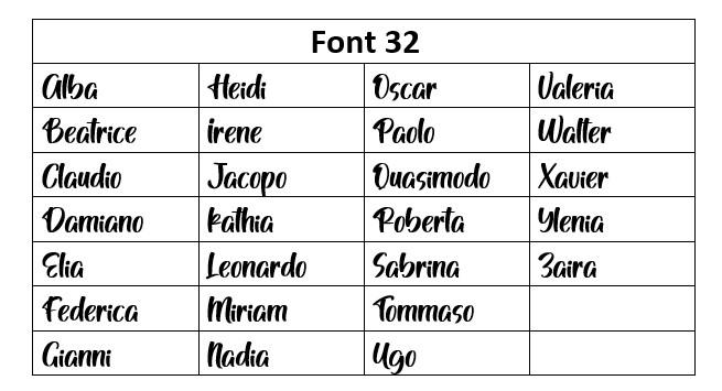 Scelta Font